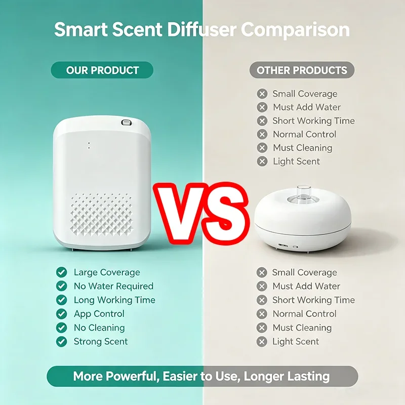เครื่องกระจายกลิ่นน้ำมันหอมระเ - Home Fragrance Electric Diffuser บทวิจารณ์และราคา